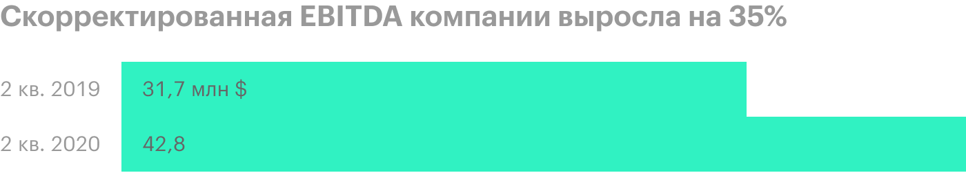 Источник: презентация компании, слайд 8