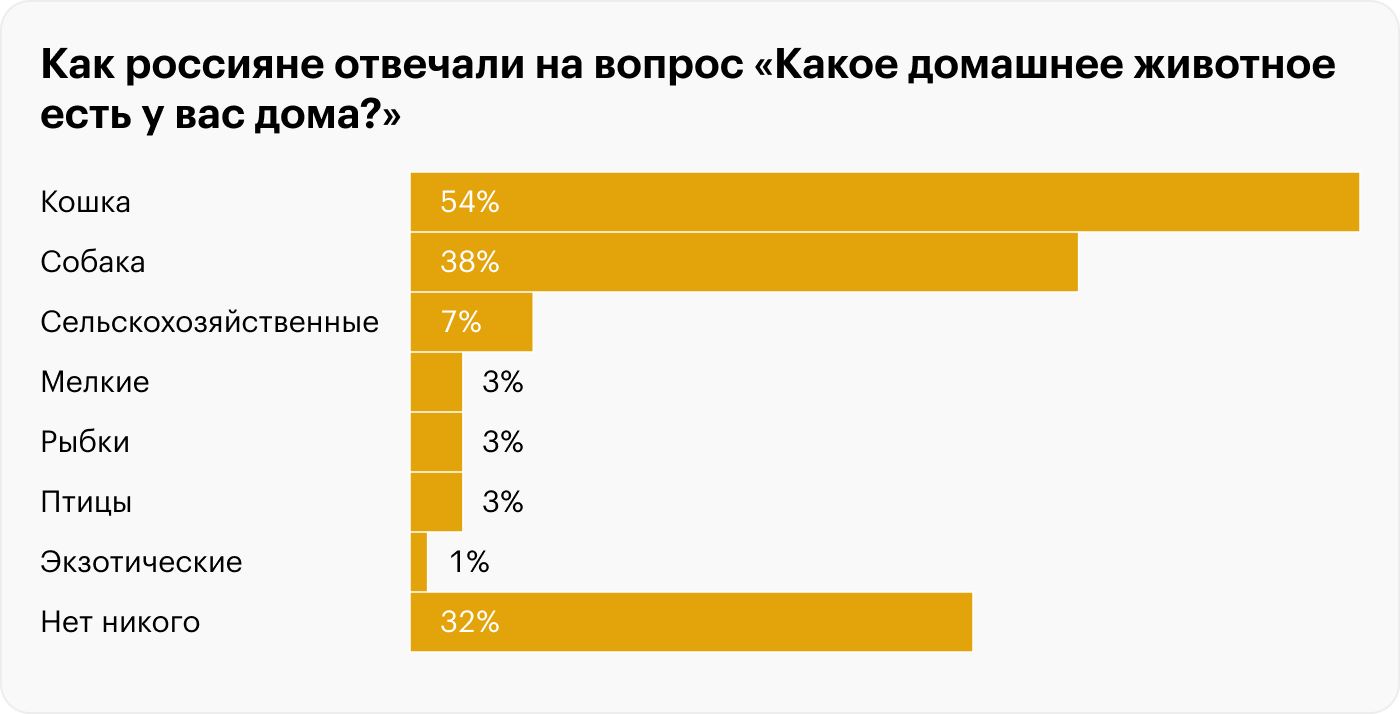 Источник: ВЦИОМ