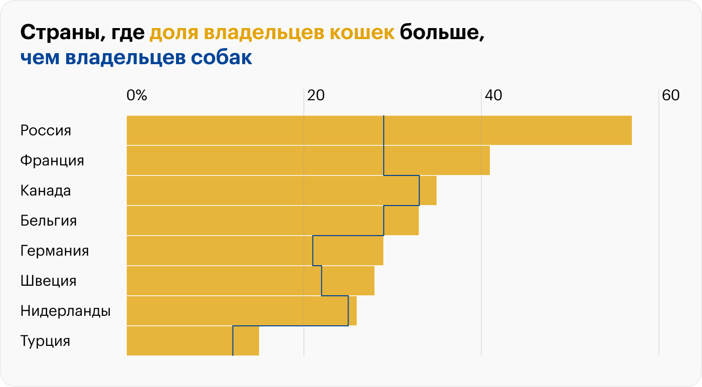 Источник: Gfk