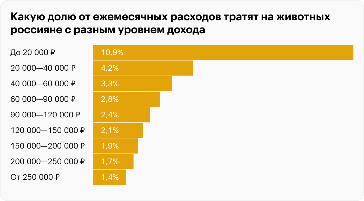 Источник: T-Bank Data