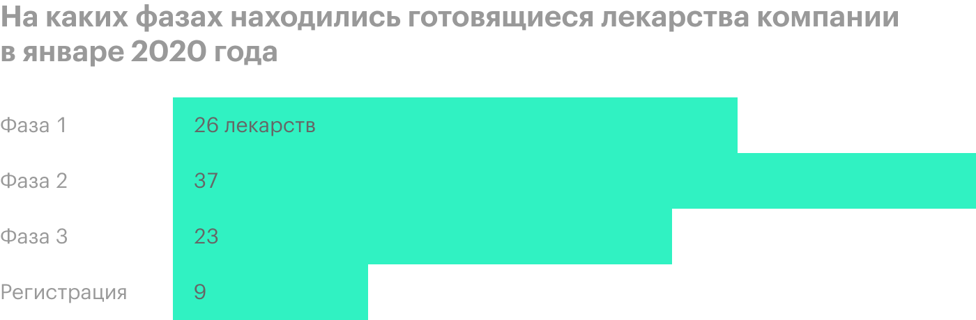 Источник: годовой отчет компании, стр. 7 (12)