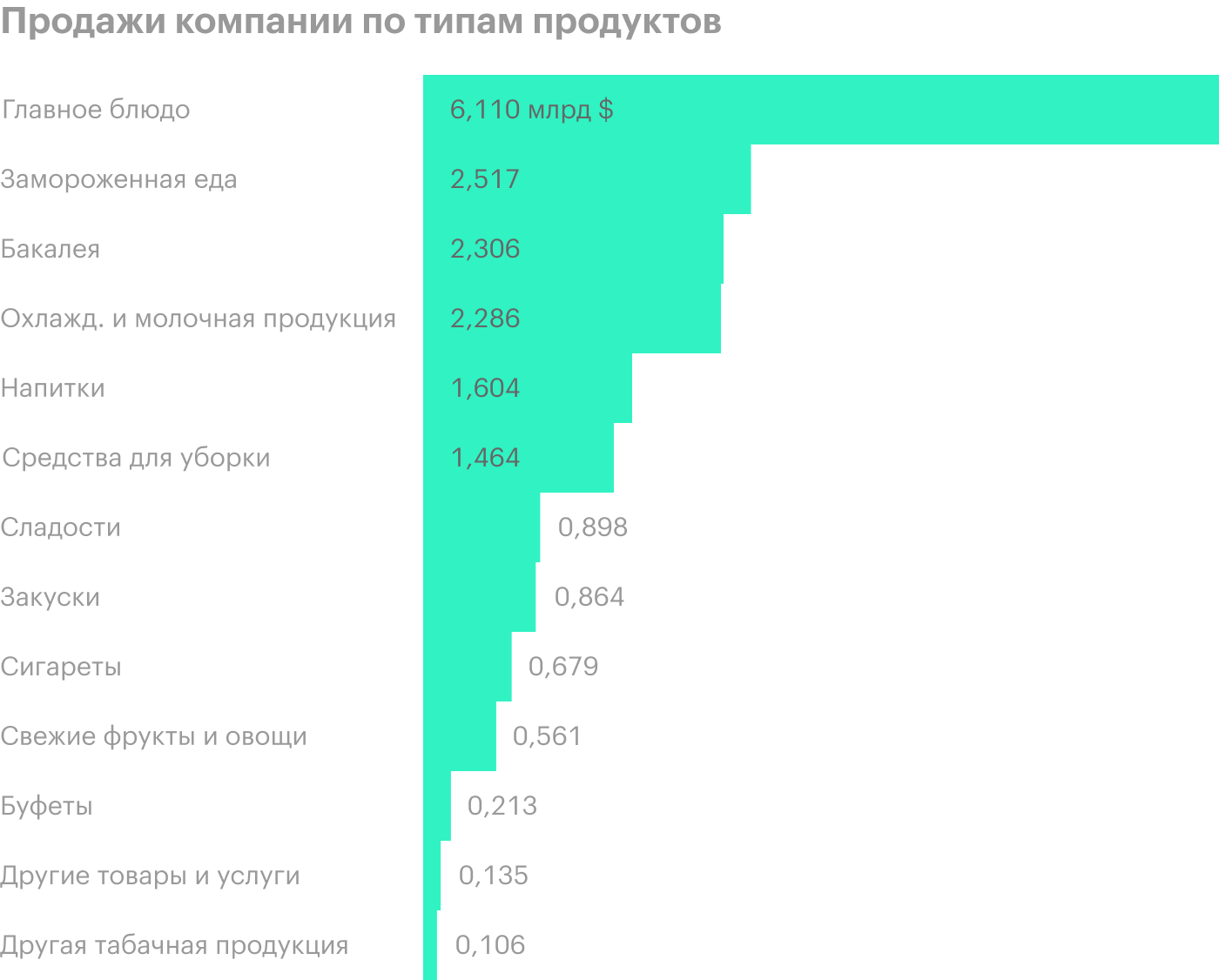 Источник: годовой отчет компании, стр. 75 (79)