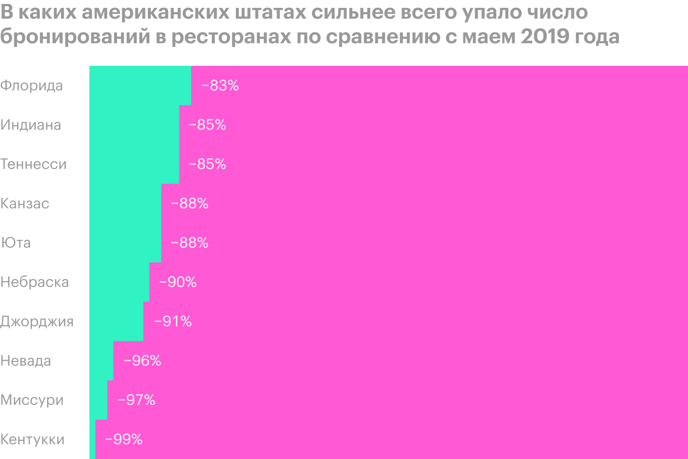 Источник: Bloomberg