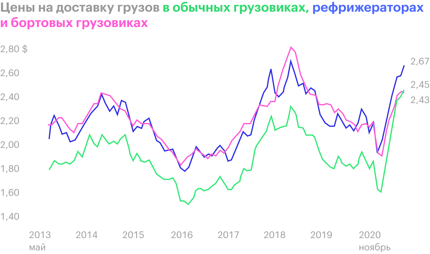 Источник: Daily Shot