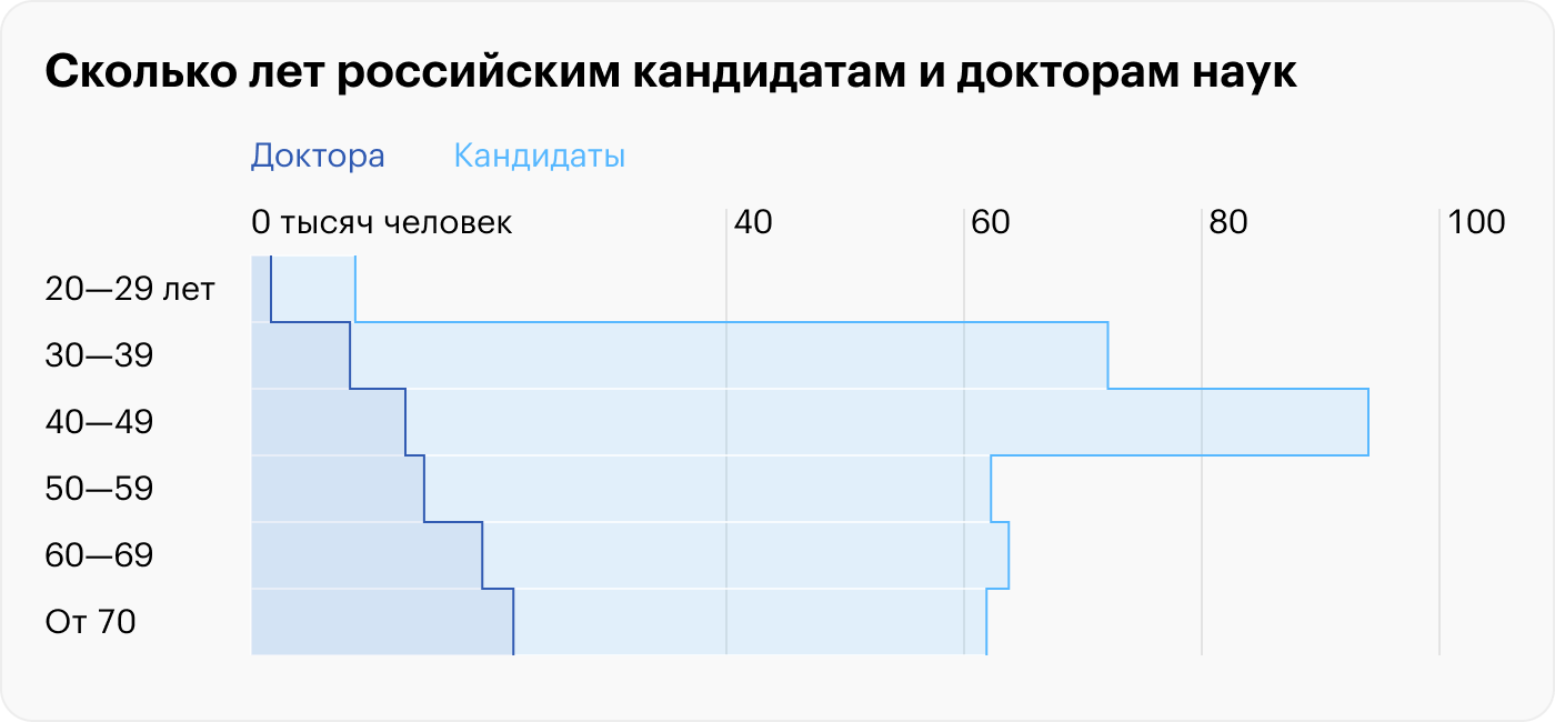 Источник: Росстат