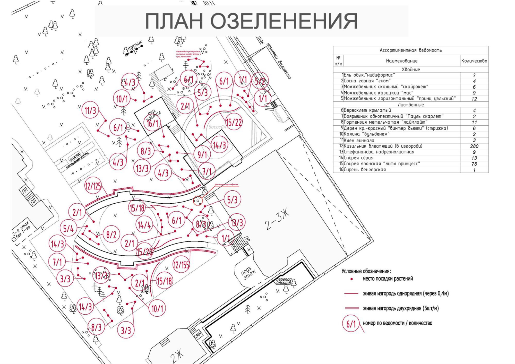 Этот план сделан в «Автокаде». Черными значками показаны существующие деревья, красными выделены новые растения. В таблице расписаны названия и количество экземпляров