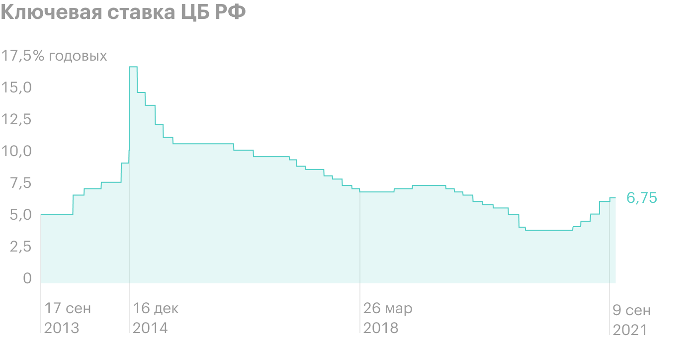 Источник: ЦБ РФ