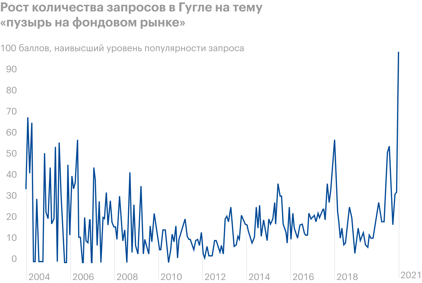 Источник: Daily Shot