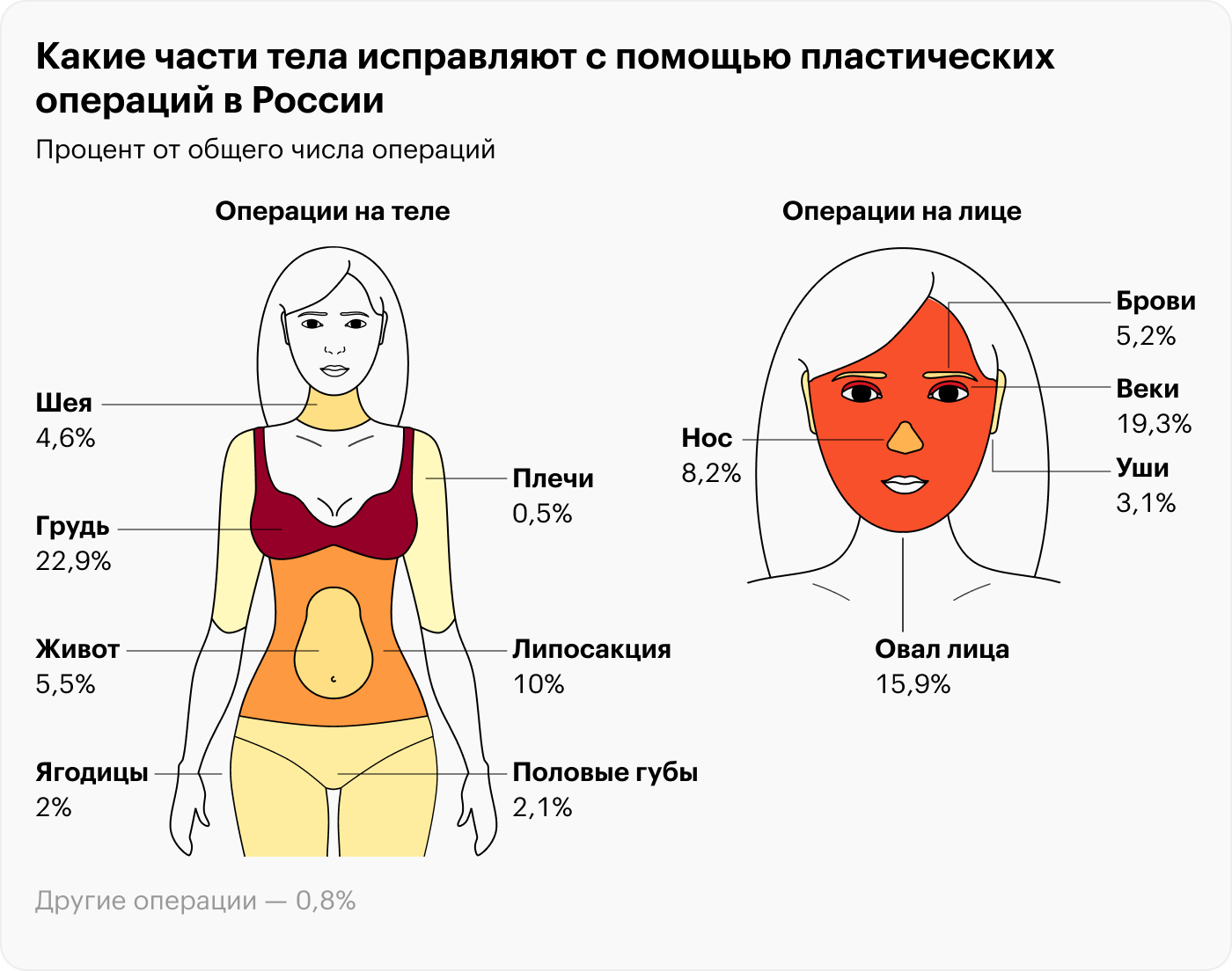 Источник: Международное общество эстетической пластической хирургии, 2020