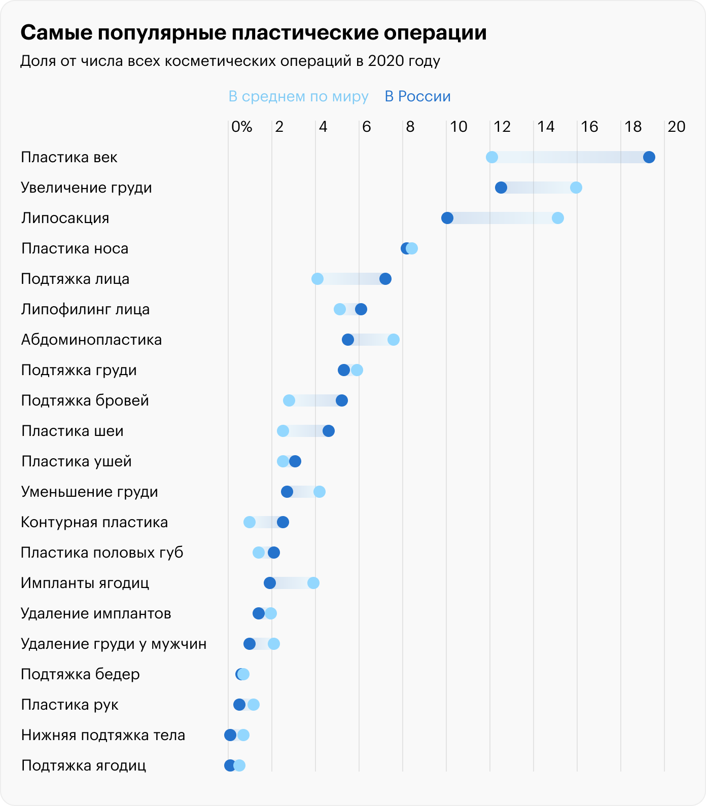 Источник: Международное общество эстетической пластической хирургии, 2020