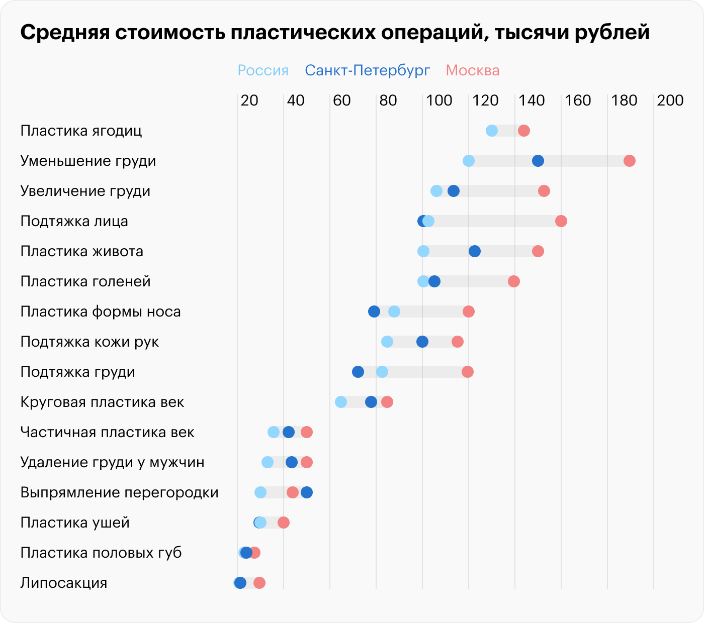 Источники: «Про докторов», расчеты Т⁠—⁠Ж