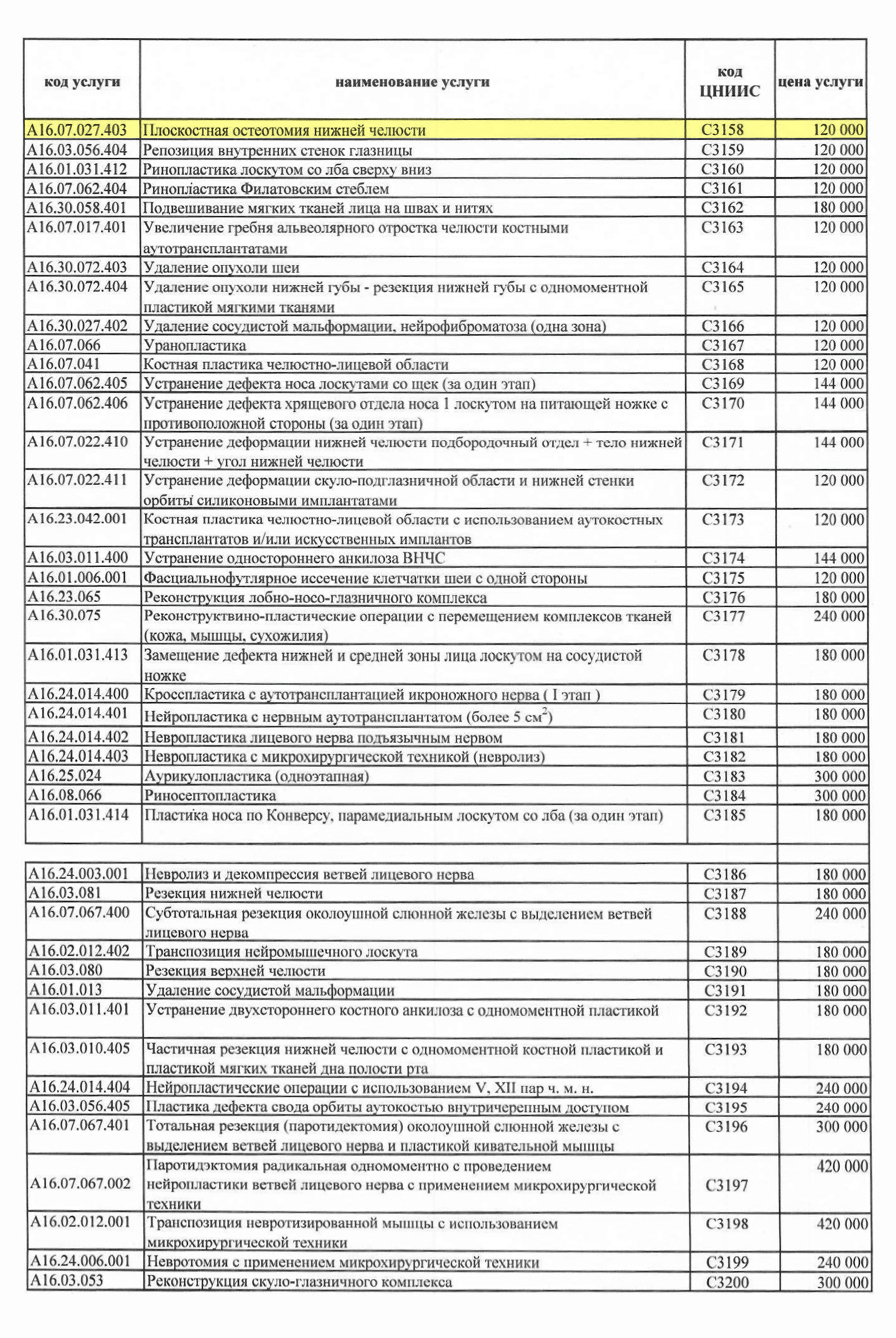 Исправить челюсть взрослому в Центральном научно-исследовательском институте стоматологии и челюстно-лицевой хирургии в Москве стоит 120 000 ₽