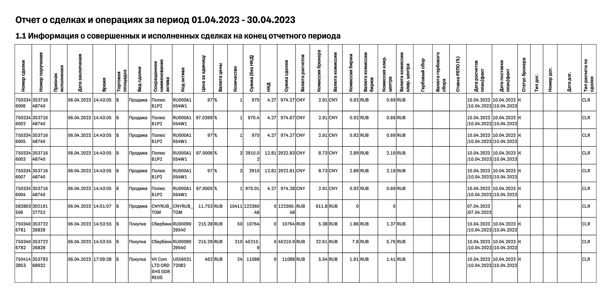 Фрагмент брокерского отчета, содержащего информацию о сделках с иностранной валютой