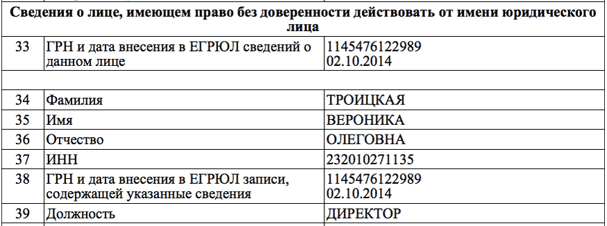 В моей выписке в строках 34—36 указано имя полностью, в строке 39 — должность. Они и нужны для претензии