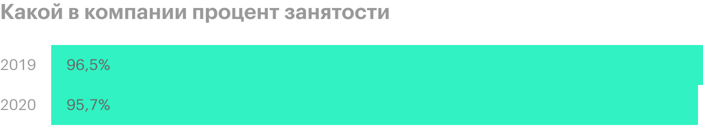 Источник: квартальный отчет компании, стр. 40 (43)