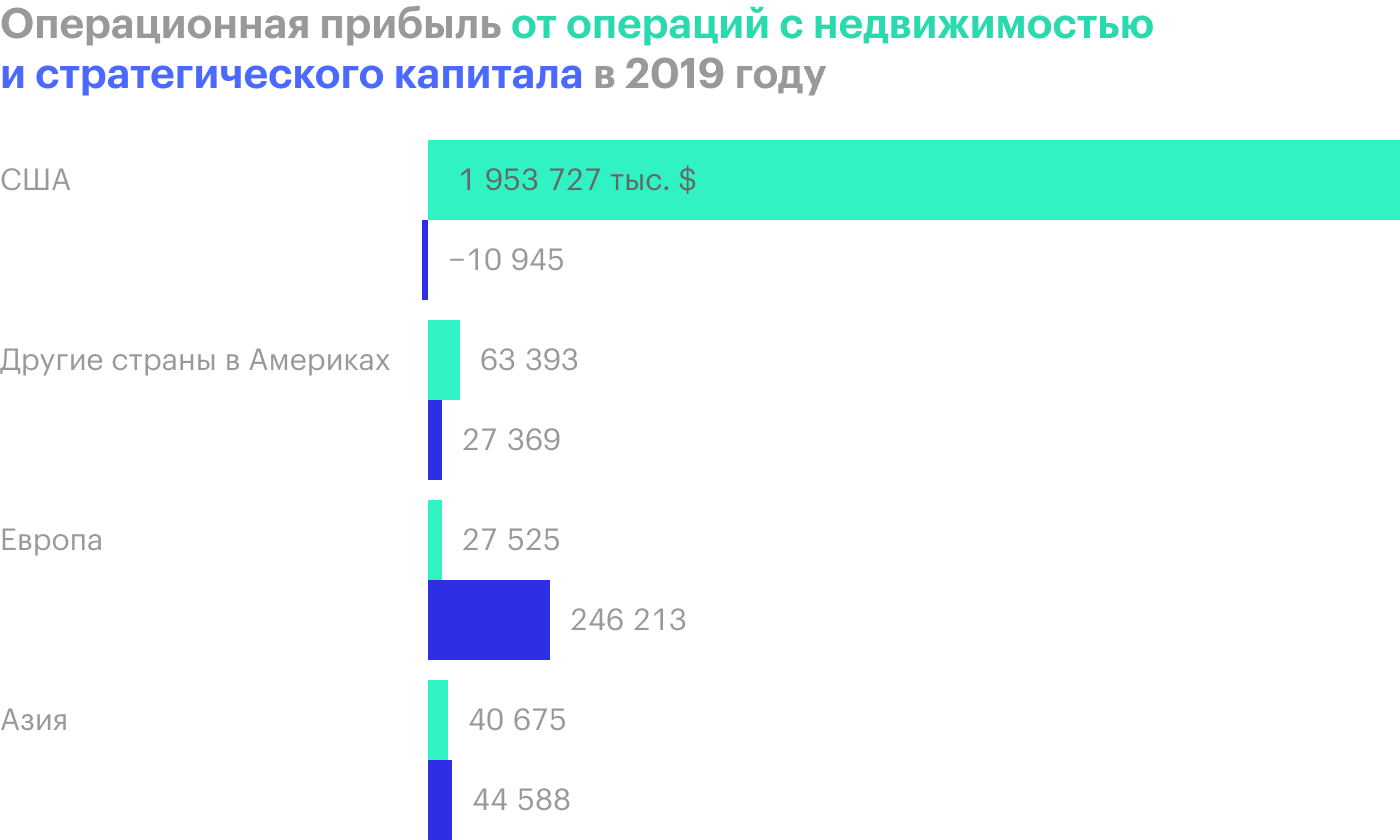 Источник: квартальный отчет компании, стр. 90 (91)