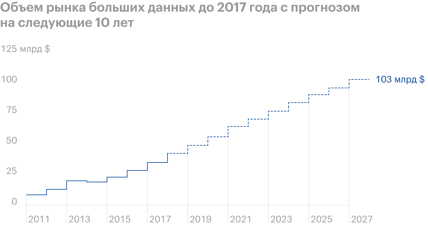 Источник: Statista