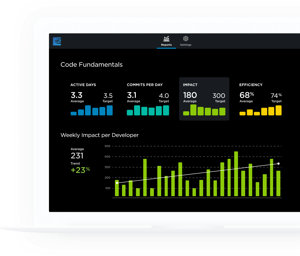 Источник: Pluralsight