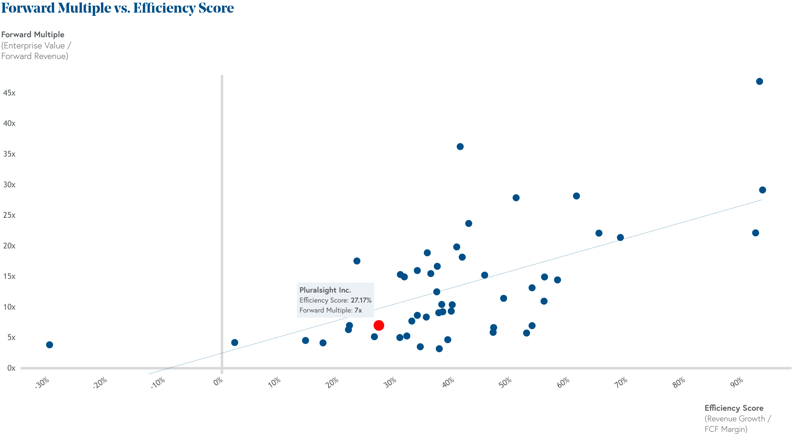 Источник: Bessemer Venture Partners