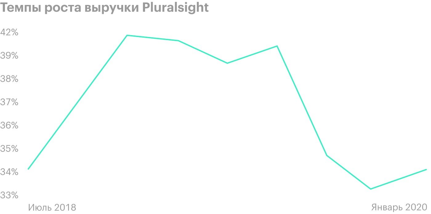 Источник: Ycharts.com