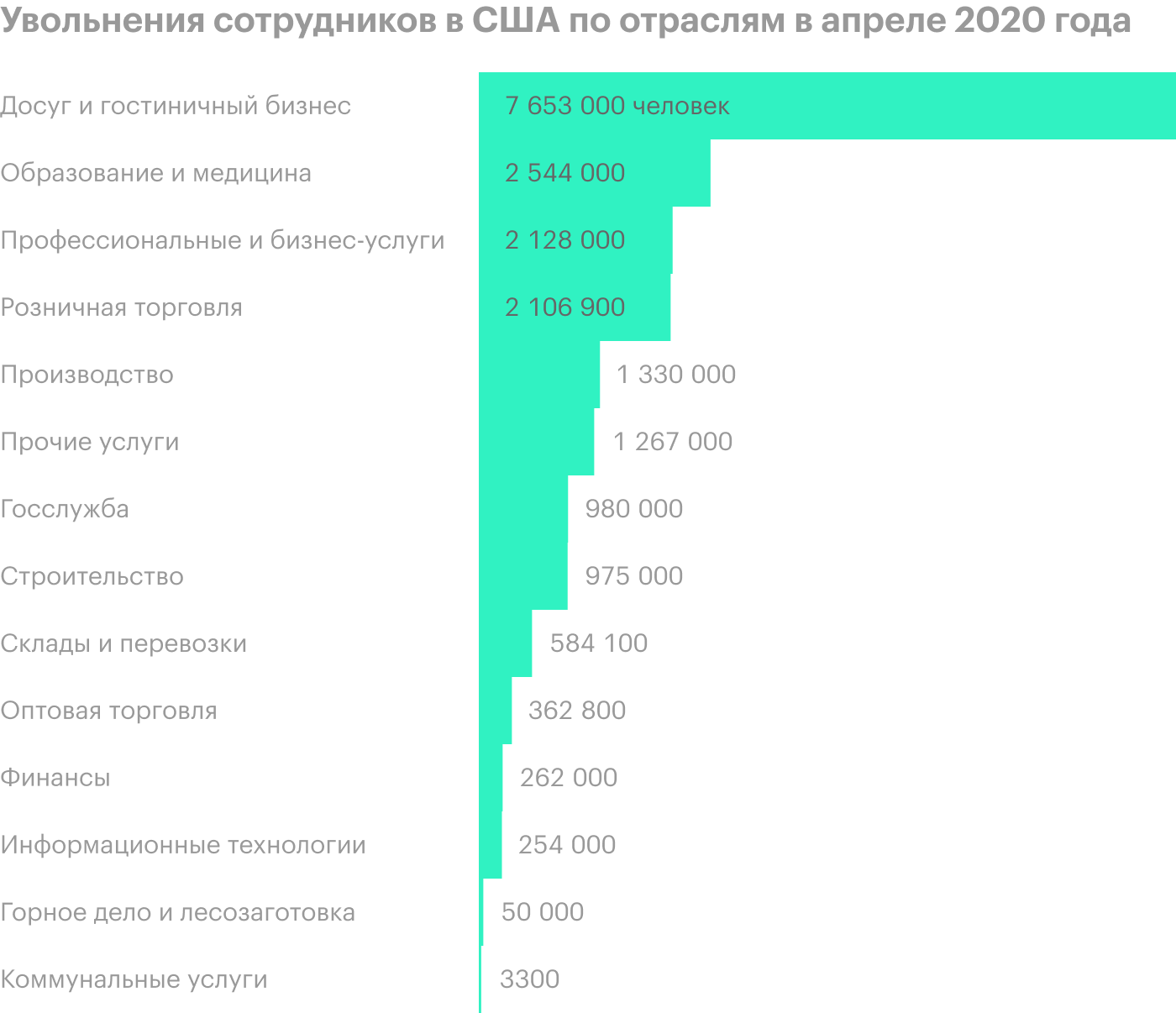 Источник: CNBC