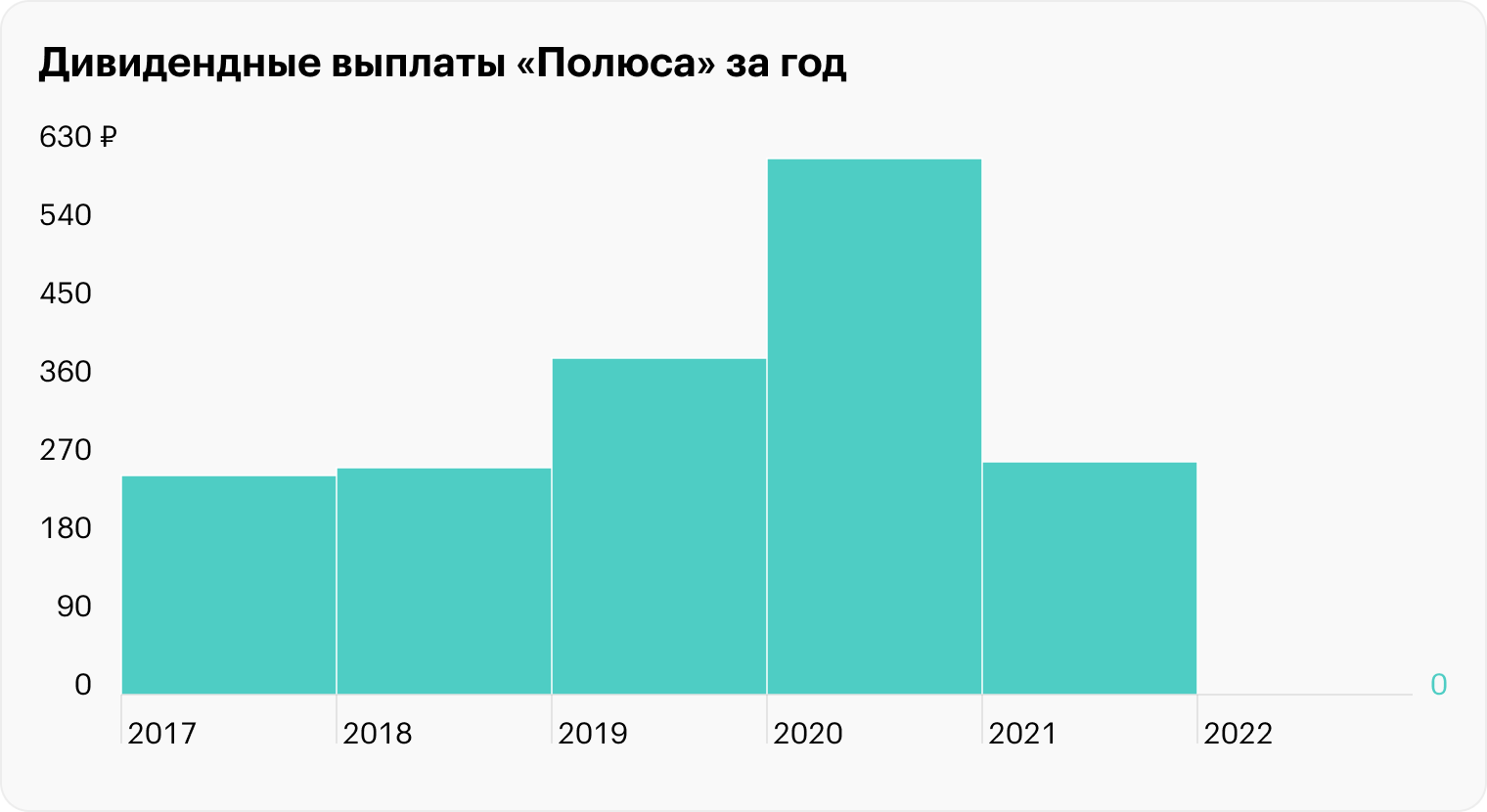 Источник: «Полюс»