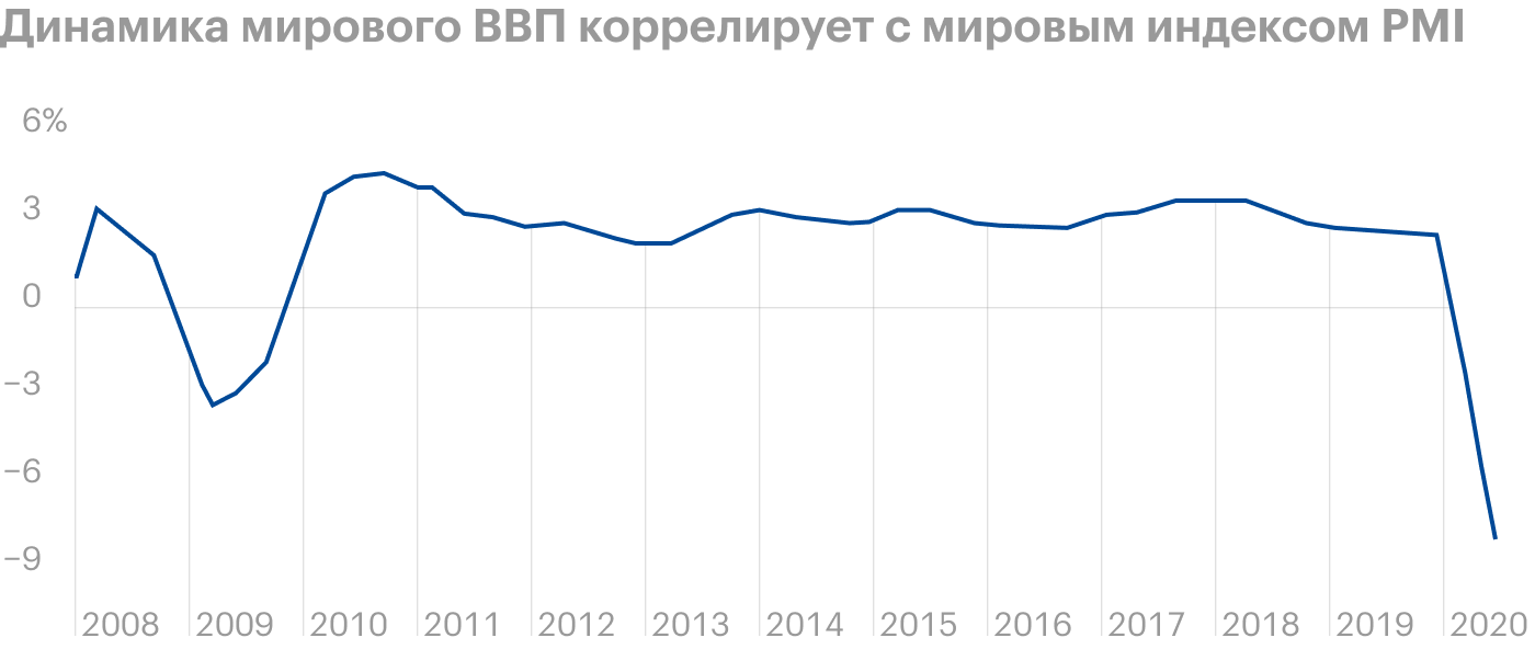 Источник: IHS Markit