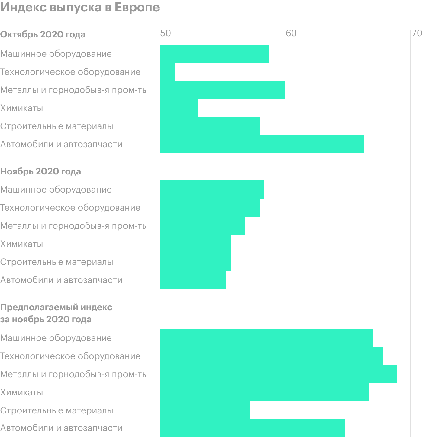 Источник: IHS Markit