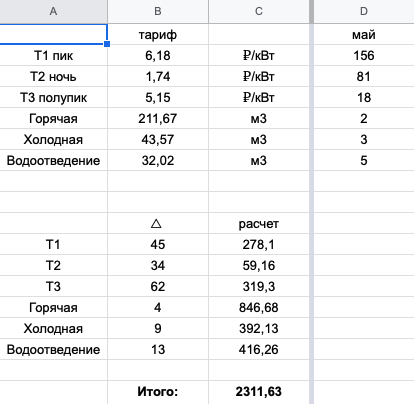 Табличка для подсчета счетчиков