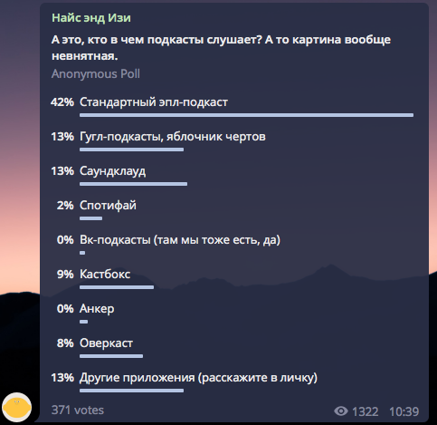 Я даже сделал опрос на канале о том, кто где слушает подкасты