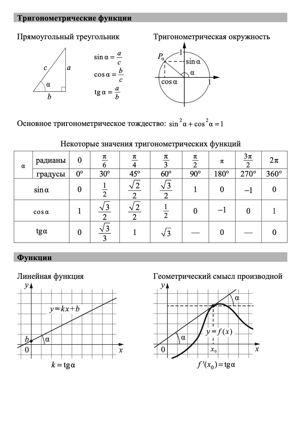 Справочные материалы для базовой математики. Источник: fipi.ru