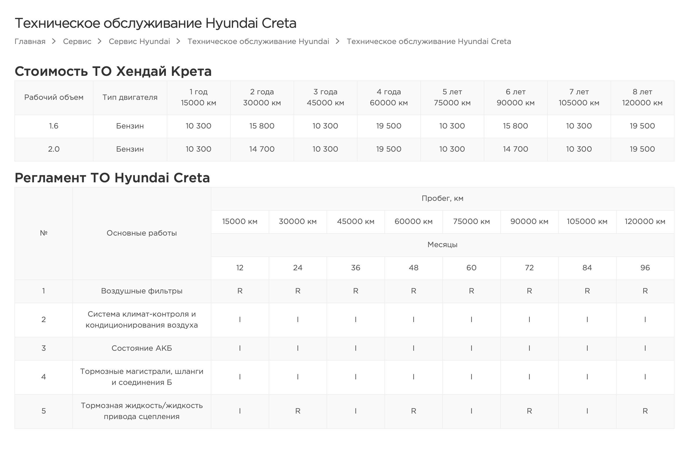 Стоимость техобслуживания у официального дилера