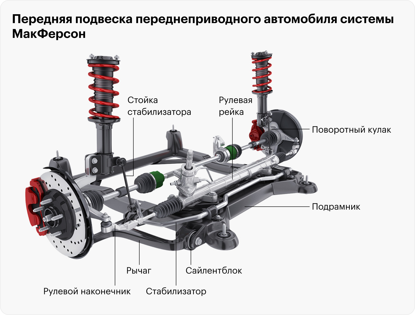 Общая схема передней подвески переднеприводного автомобиля системы Макферсон. Форма и размер подрамника могут быть разными, все зависит от модели машины и особенностей ее конструкции. Фото: Vlad Kochelaevskiy / Shutterstock