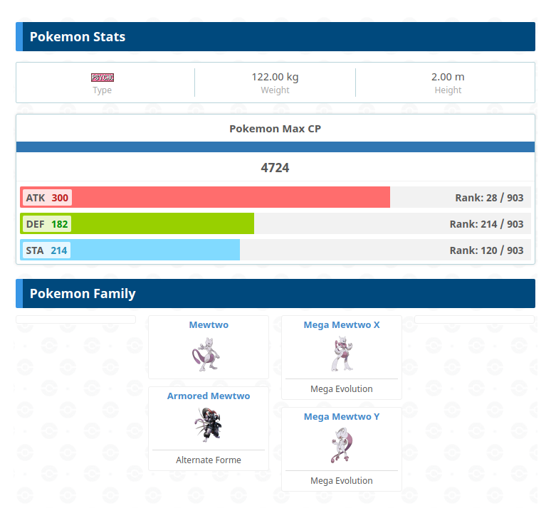 На сайте gamepress.gg показаны базовые характеристики покемонов, их возможные формы и атаки. Вот, например, базовые характеристики атаки, защиты и здоровья Мьюту