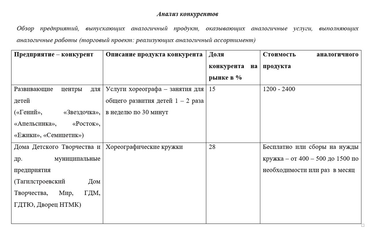 Для участия в гранте я рассказала в проекте свою бизнес-идею, проанализировала конкурентов в городе, расписала финансовый план и расходы