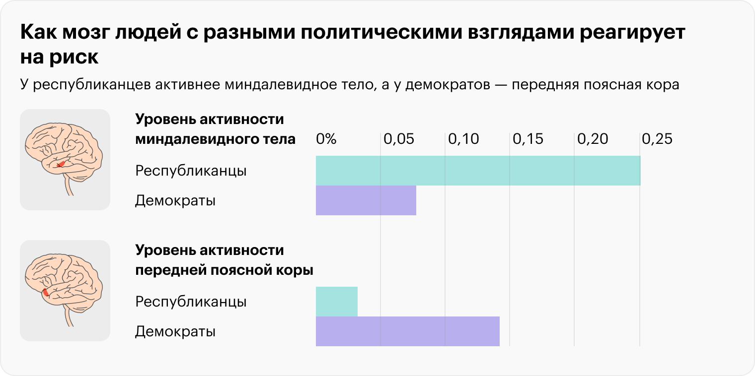 Источник: journals.plos.org