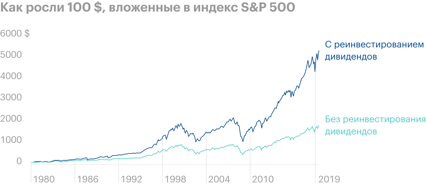 Источник: GFM