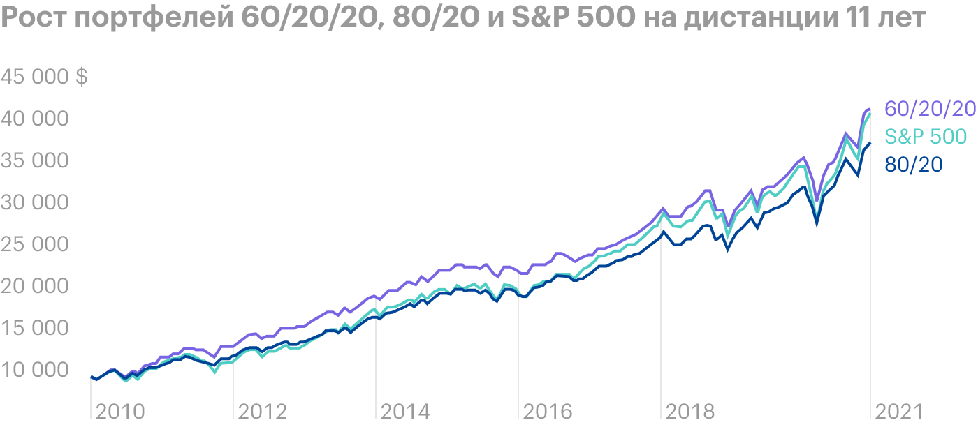 Портфель с инструментами сегмента роскоши опередил S&P 500 при меньшем риске