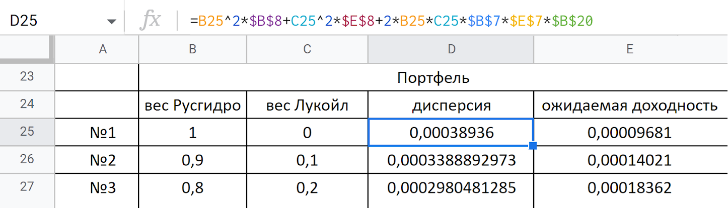 Пример расчета дисперсии портфеля в «Экселе» по приведенной выше формуле