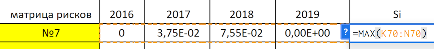 В столбце Si в этом случае содержатся данные о максимальных рисках того или иного портфеля