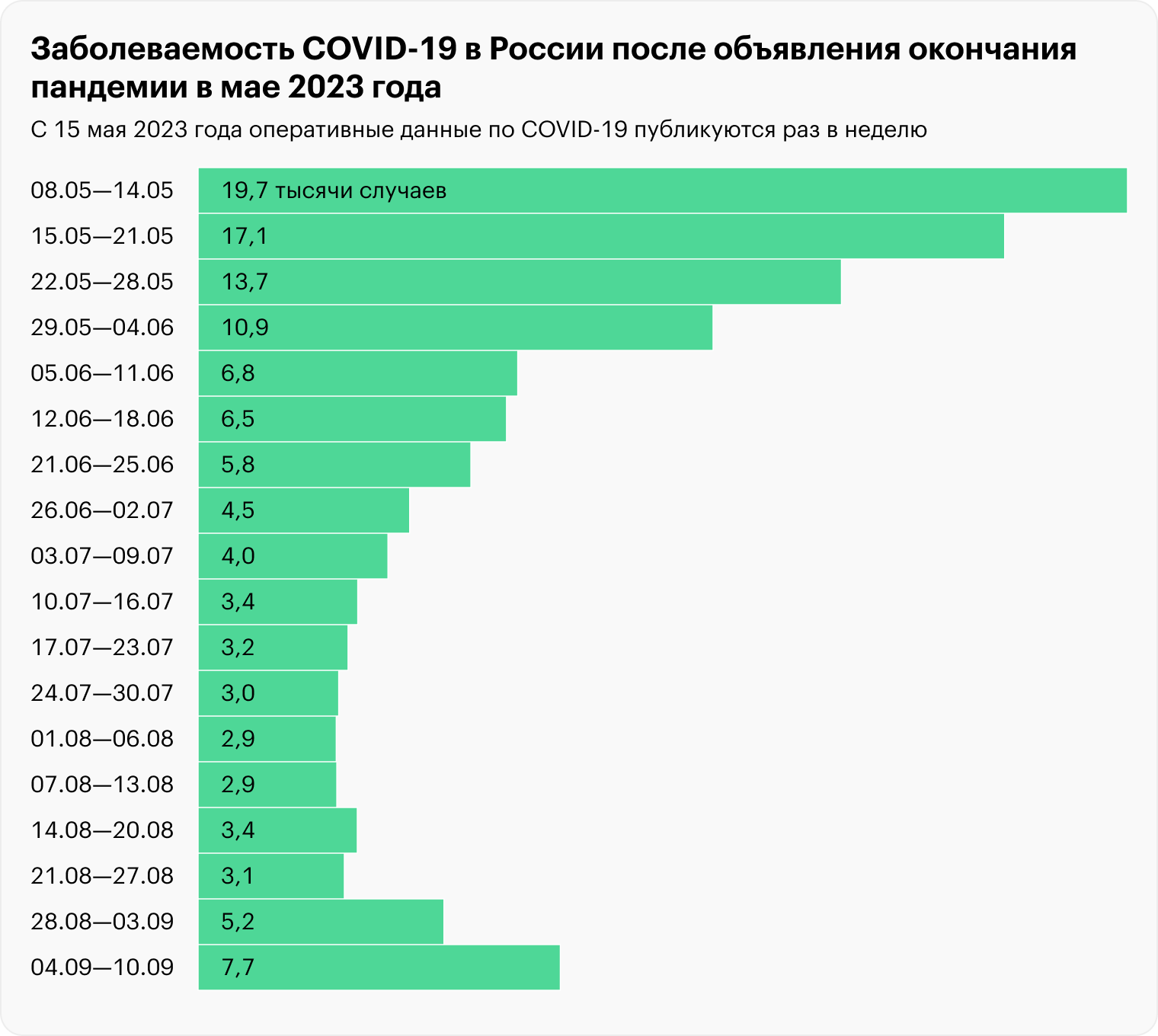 Источник: Роспотребнадзор