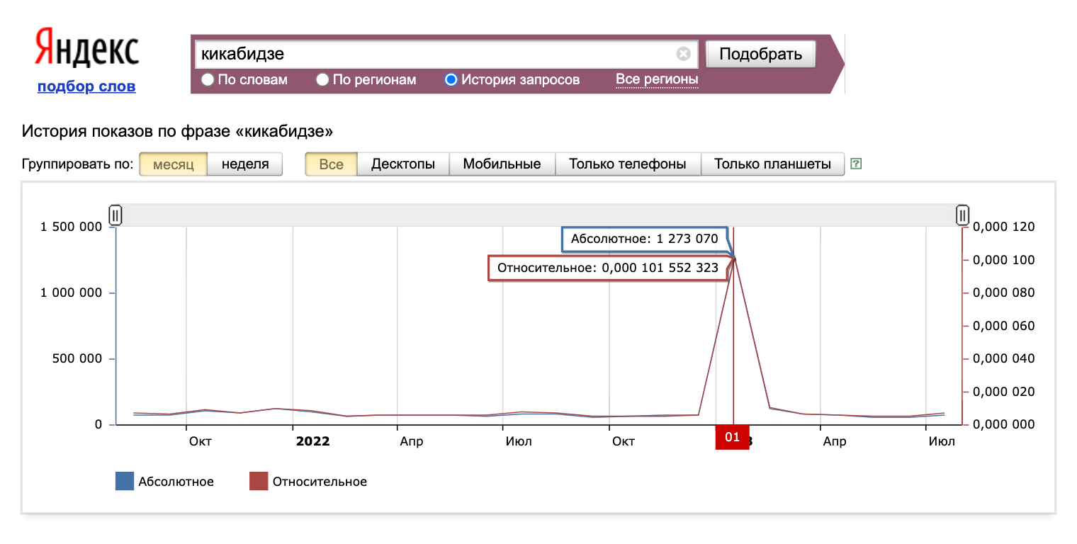 Всплеск поисковых запросов после смерти Вахтанга Кикабидзе. Источник: wordstat.yandex.ru