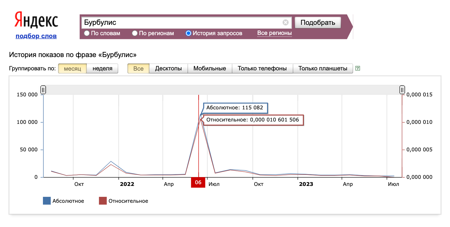 Всплеск поисковых запросов после смерти Геннадия Бурбулиса. Источник: wordstat.yandex.ru