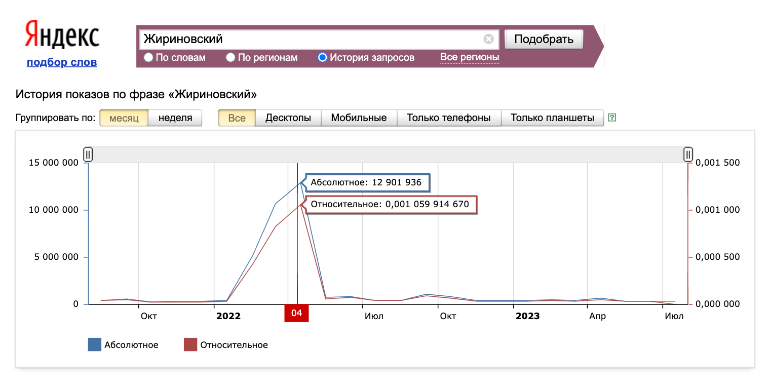 Всплеск поисковых запросов после смерти Владимира Жириновского. Источник: wordstat.yandex.ru