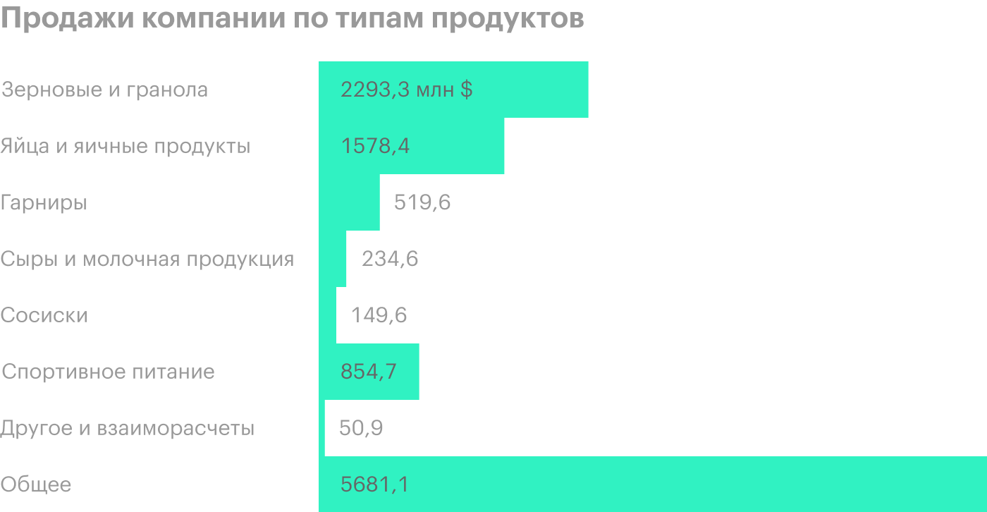 Источник: годовой отчет компании, стр. 106 (120)