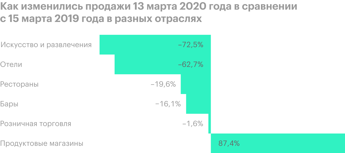 Источник: Bloomberg