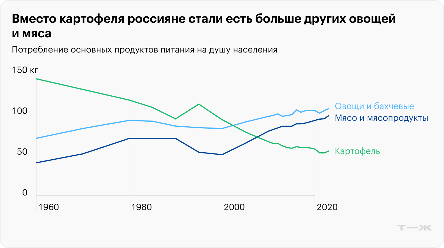 Источники: Росстат, Народное хозяйство СССР в 1990 году