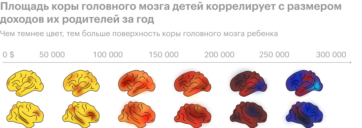 Вот так наши иллюстраторы перерисовали данные, опубликованные в журнале Nature. Автору для этого нужно было просто поставить в статью скриншот изображения и дать ссылку на его источник