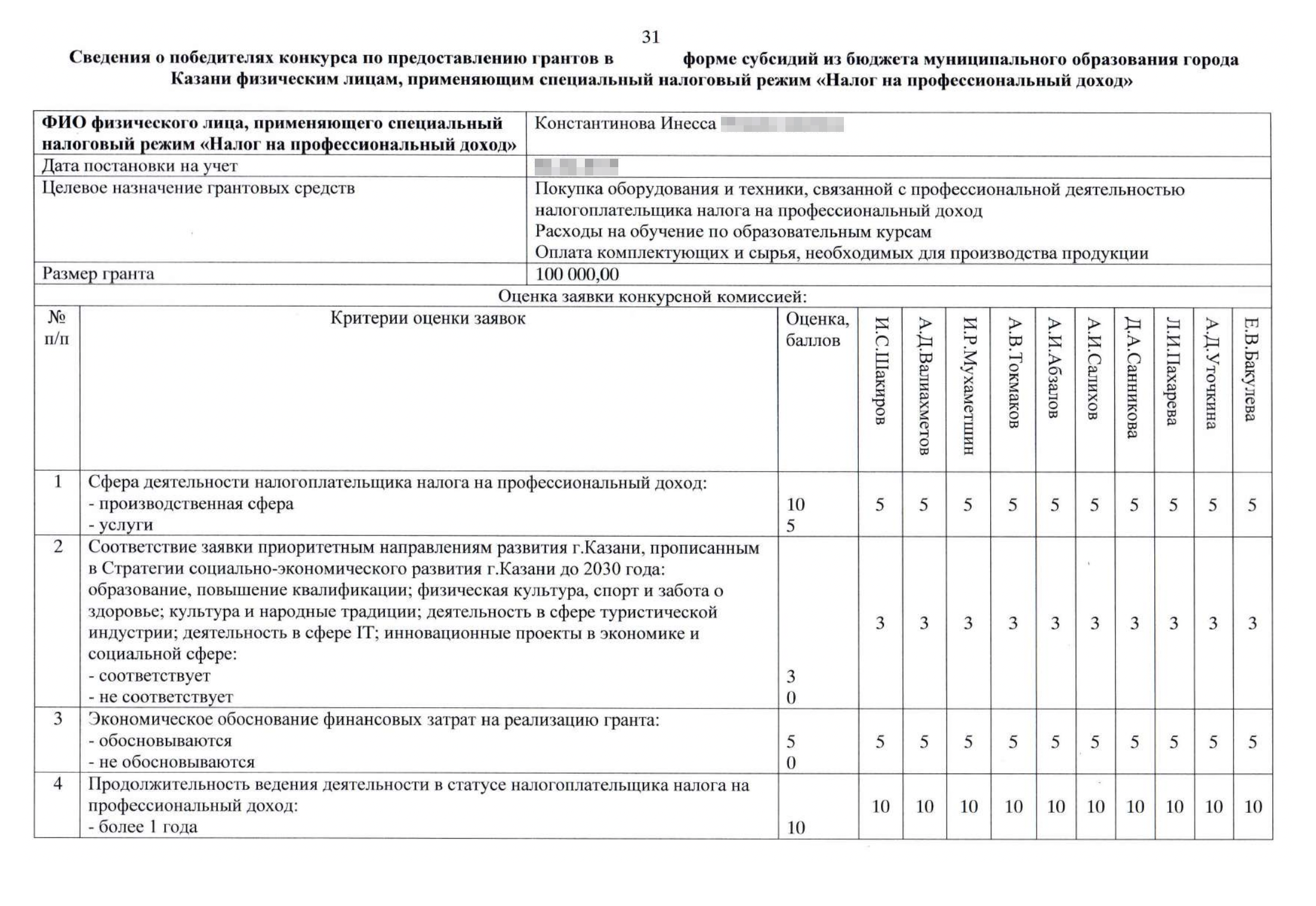 Все оценки жюри по заявкам можно посмотреть в протоколе конкурса на сайте мэрии