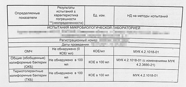 Результаты микробиологического исследования — все показатели в норме